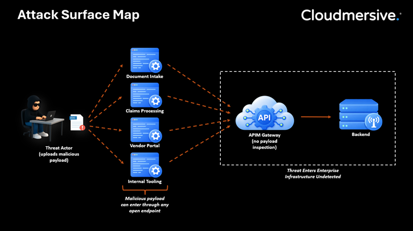 Attack Surface Map