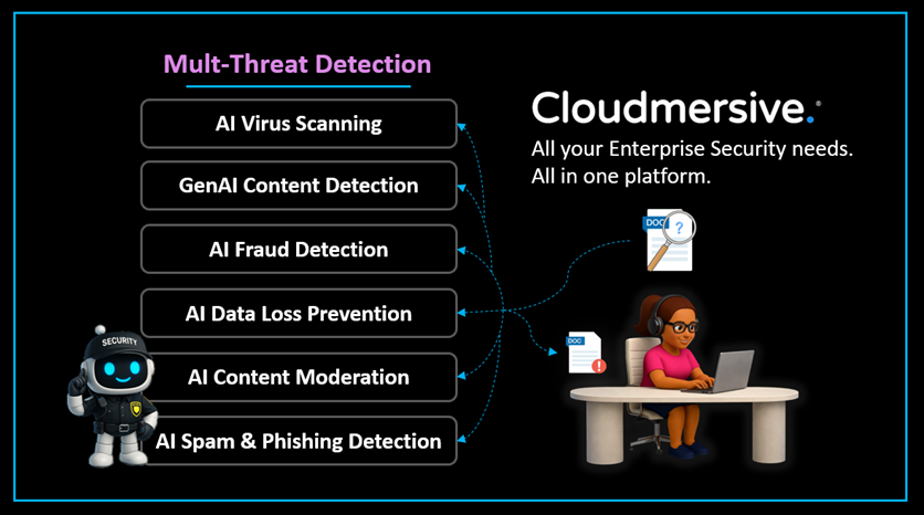 Multi-Threat Detection Hero Graphic