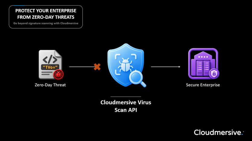 Hero Graphic - Zero-Day Threat Detection