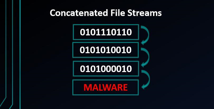 concatenated file streams concept gzip custom