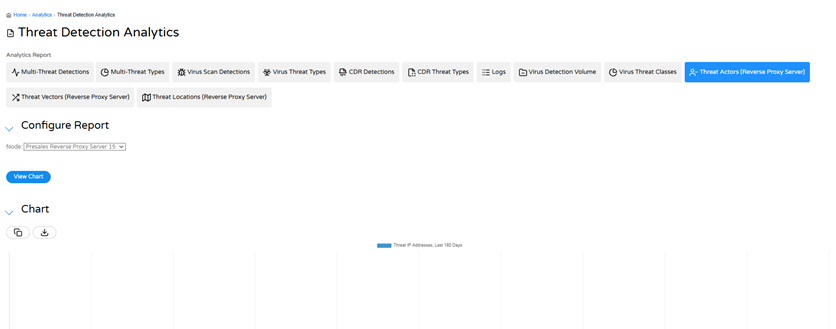 Threat Actors (Reverse Proxy Server)