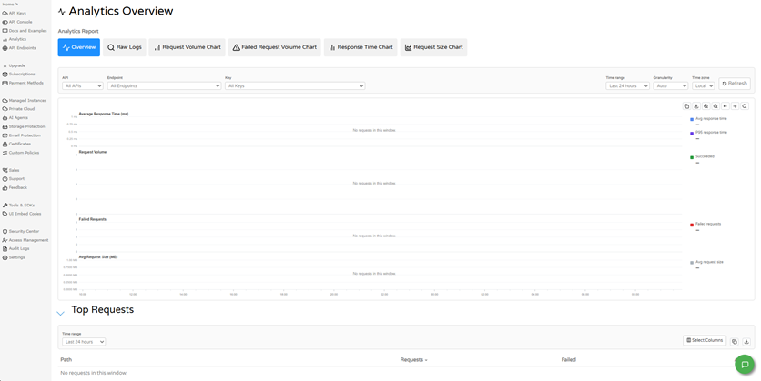 API Analytics Overview - Safe to Use