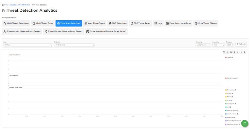 Virus Scan Detections 1