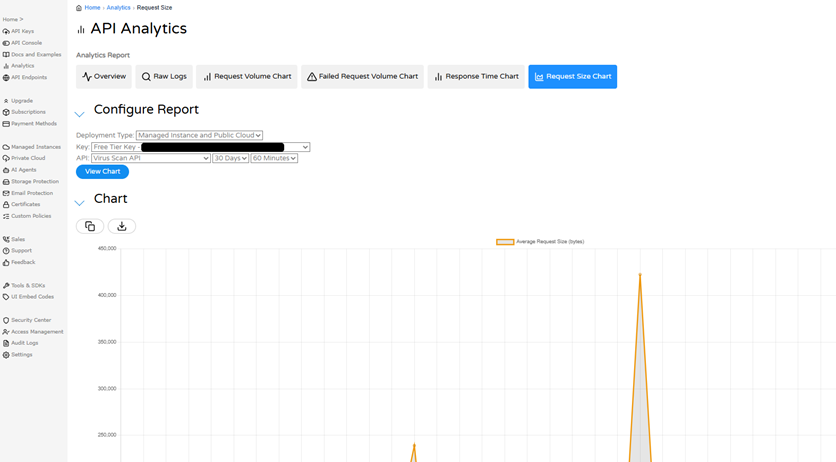 API Analytics - Request Size Chart - Safe to Use