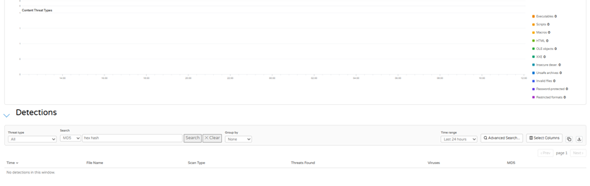 Virus Scan Detections 2.