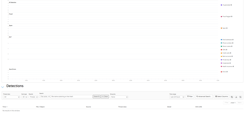 Multi-Threat Detections 2.