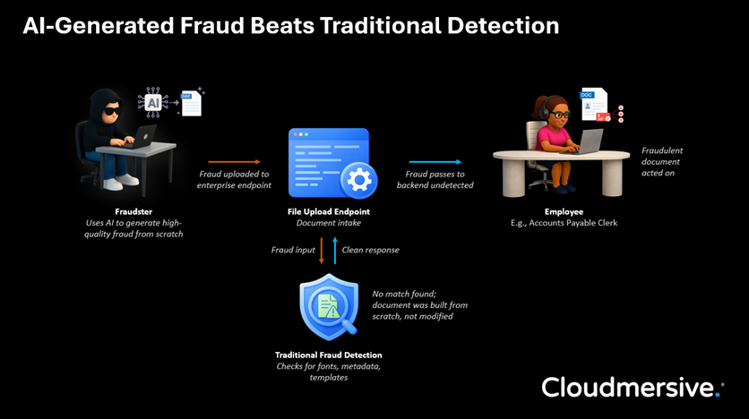 Traditional Fraud Detection Hero Graphic