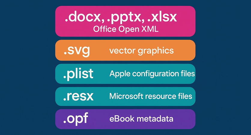 xml based documents graphic