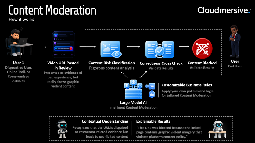 Content Moderation Detection