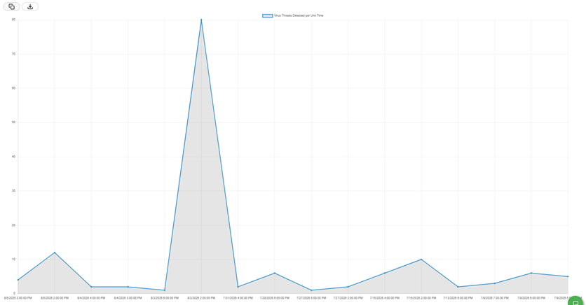 Virus Detection Volume 2