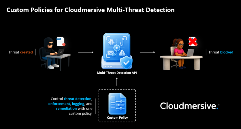 Hero graphic - custom policies for multi threat detection