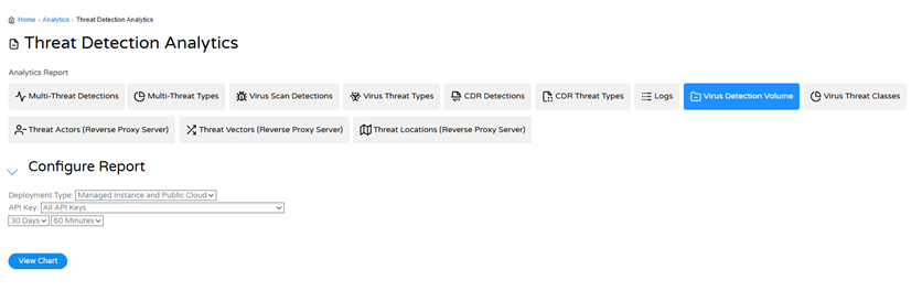 Virus Detection Volume 1