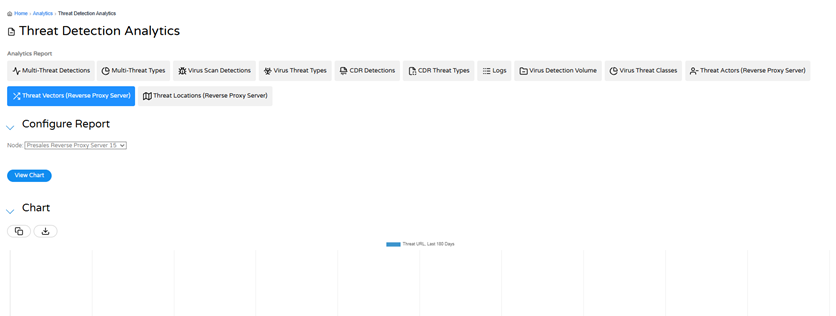 Threat Vectors (Reverse Proxy Server)