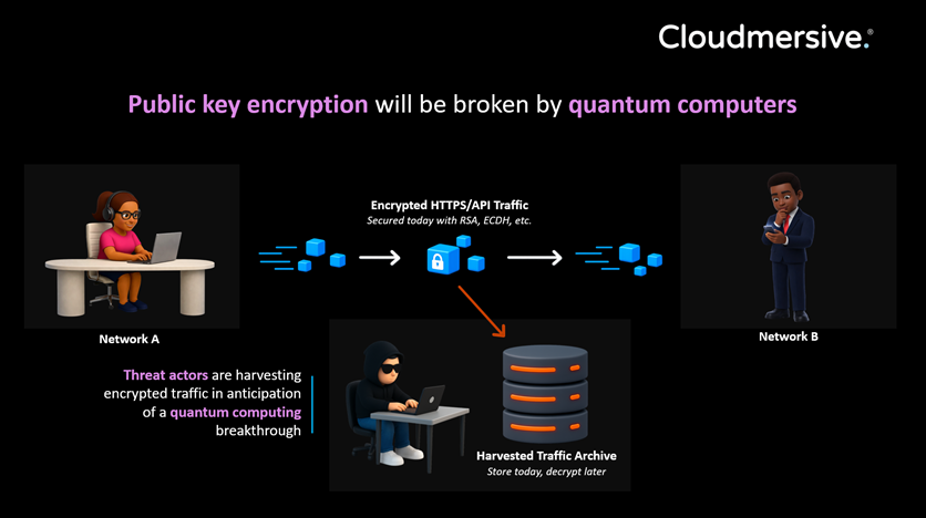Harvest now decrypt later
