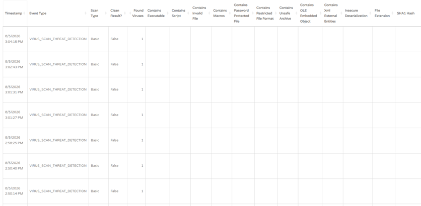 Logs 2.