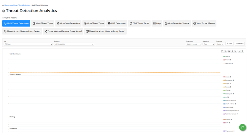Multi-Threat Detections 1.
