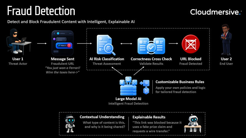 Fraud Detection