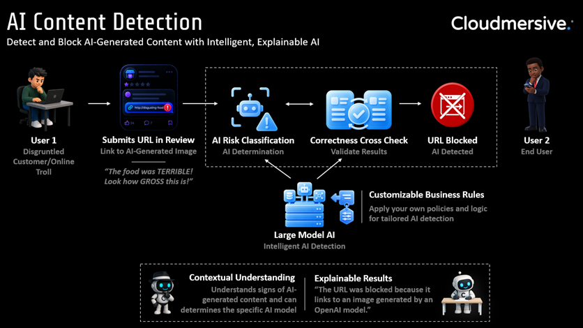 AI Detection