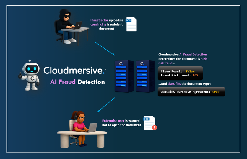 NEW - Fraud Detection Hero Graphic