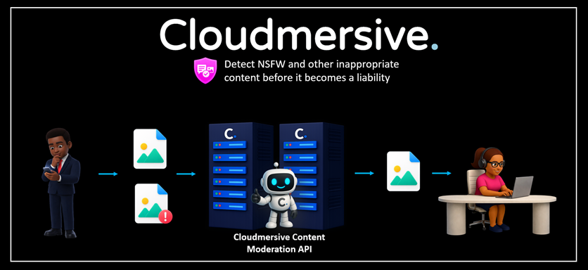 Content Moderation API Hero graphic