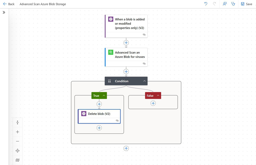 17 - example outcome delete blob