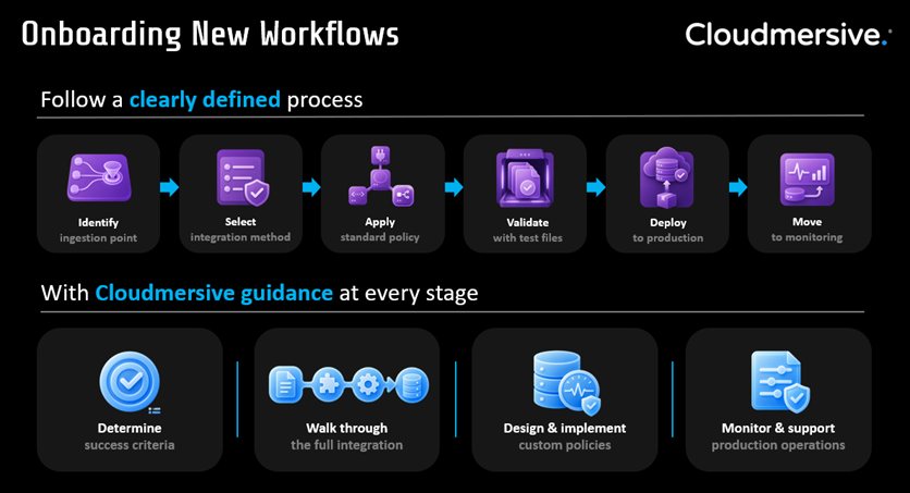 Onboarding New Workflows