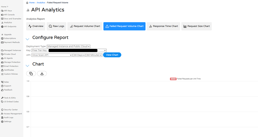 API Analytics - Failed Request Volume Chart - Safe to Use