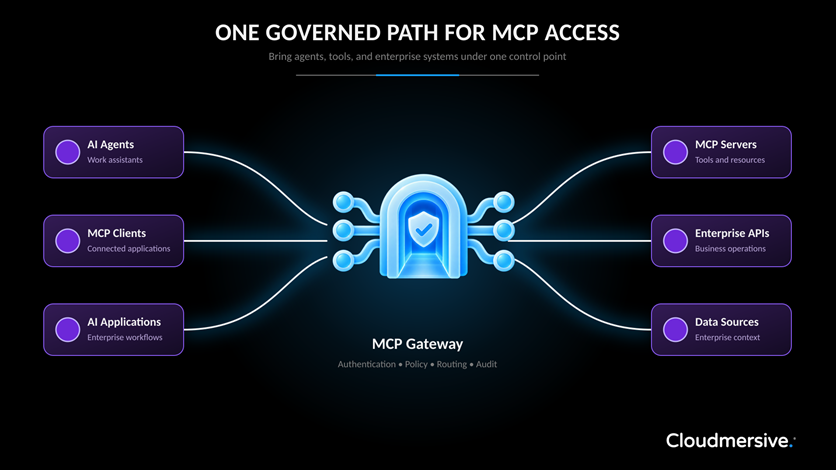 MCP Gateway Hero Graphic