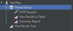 JMeter Load Test Configuration